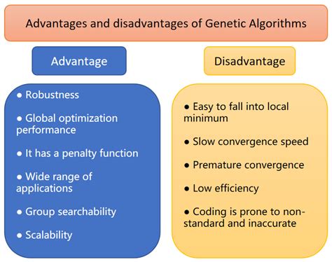 advantages of sevax